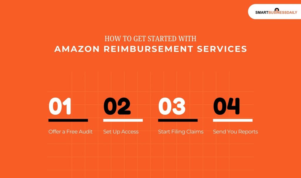 How to Get Started with Amazon Reimbursement Services