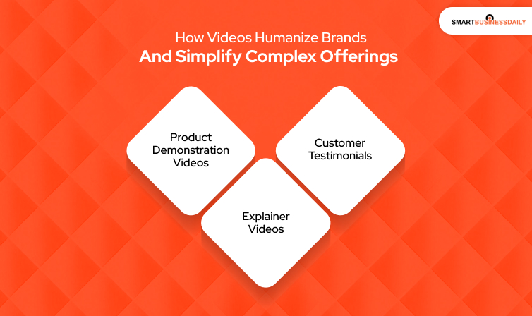 How Videos Humanize Brands And Simplify Complex Offerings