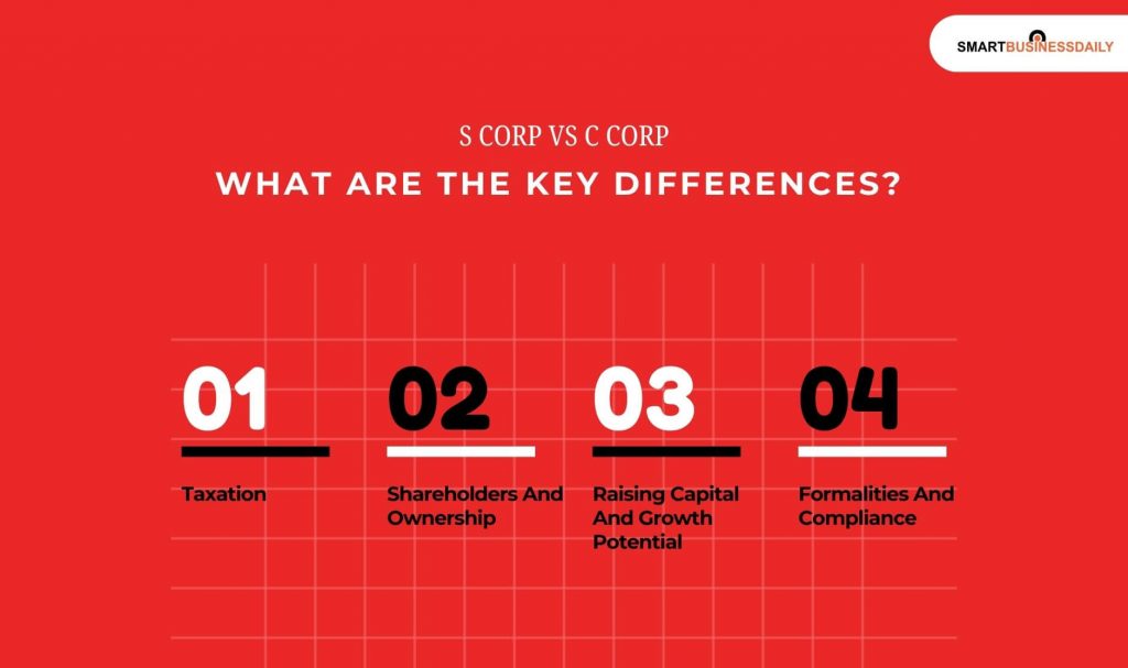S Corp Vs C Corp What Are The Key Differences