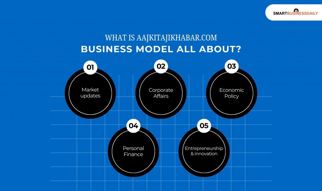 What Is Aajkitajikhabar.com Business Model All About