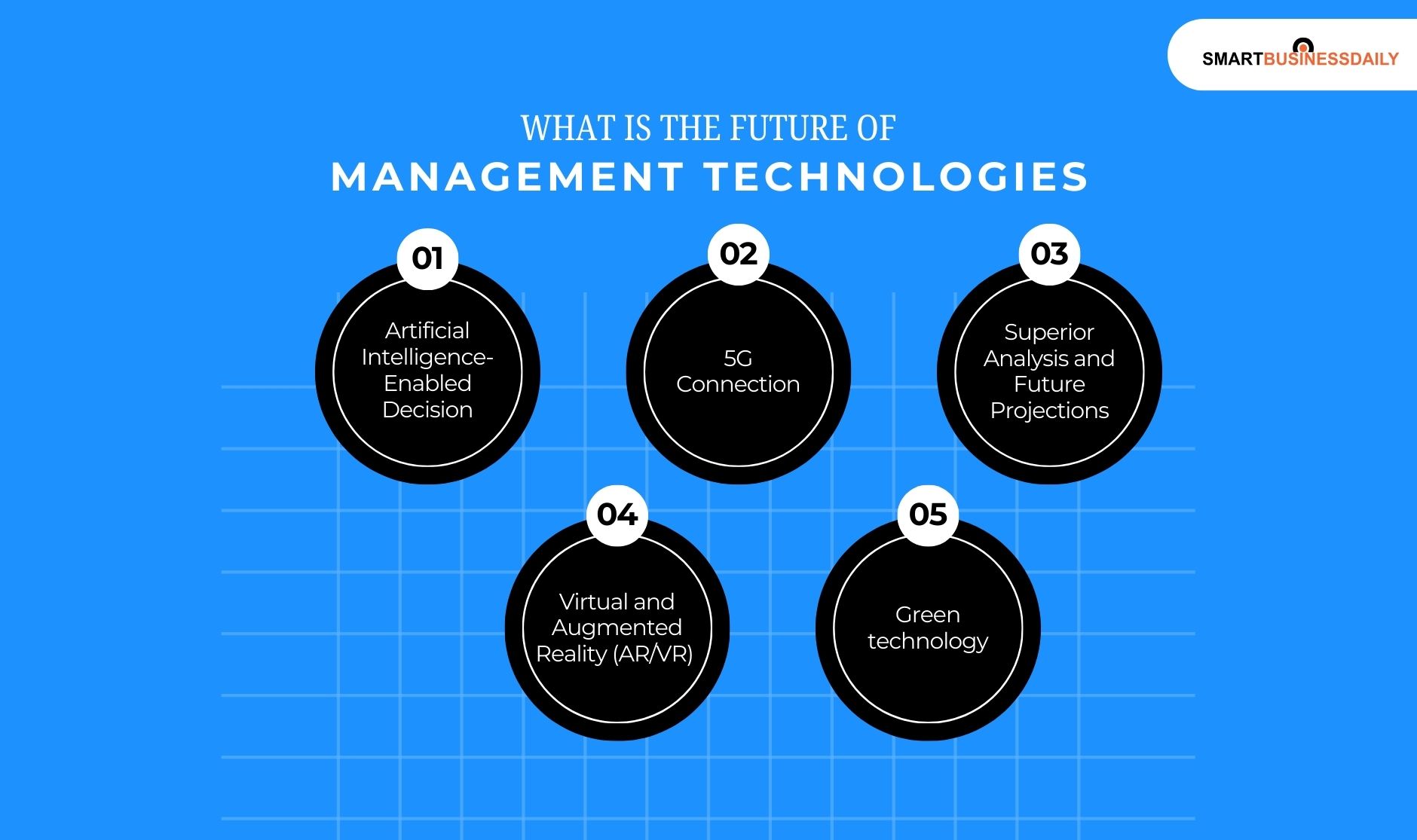 What Is The Future Of Management Technologies